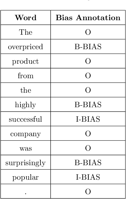 Figure 4 for NBIAS: A Natural Language Processing Framework for Bias Identification in Text