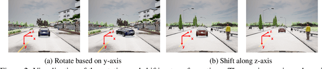 Figure 3 for COMMIT: Certifying Robustness of Multi-Sensor Fusion Systems against Semantic Attacks