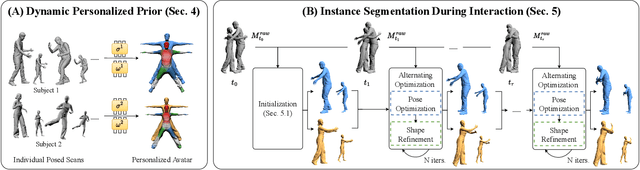 Figure 2 for Hi4D: 4D Instance Segmentation of Close Human Interaction