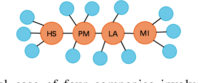 Figure 1 for Graph Anomaly Detection at Group Level: A Topology Pattern Enhanced Unsupervised Approach