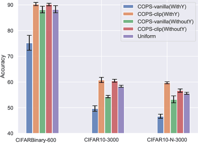 Figure 1 for Optimal Sample Selection Through Uncertainty Estimation and Its Application in Deep Learning