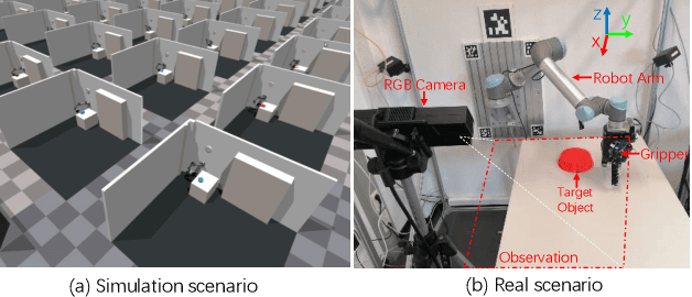 Figure 4 for Reinforcement Learning Based Pushing and Grasping Objects from Ungraspable Poses