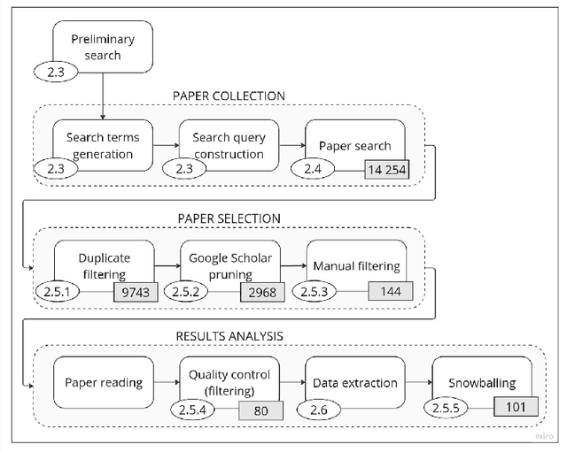 Figure 1 for Data Cleaning and Machine Learning: A Systematic Literature Review