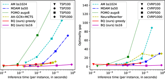 Figure 3 for BQ-NCO: Bisimulation Quotienting for Generalizable Neural Combinatorial Optimization