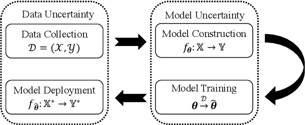 Figure 2 for AI Security for Geoscience and Remote Sensing: Challenges and Future Trends