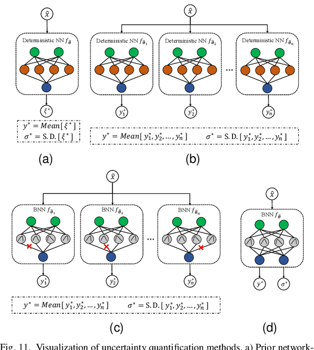 Figure 3 for AI Security for Geoscience and Remote Sensing: Challenges and Future Trends