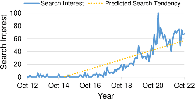 Figure 4 for AI Security for Geoscience and Remote Sensing: Challenges and Future Trends