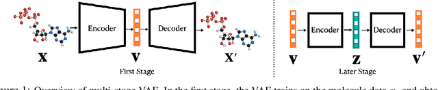 Figure 1 for Objective-Agnostic Enhancement of Molecule Properties via Multi-Stage VAE