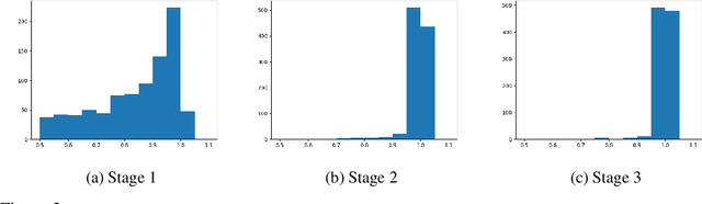 Figure 3 for Objective-Agnostic Enhancement of Molecule Properties via Multi-Stage VAE