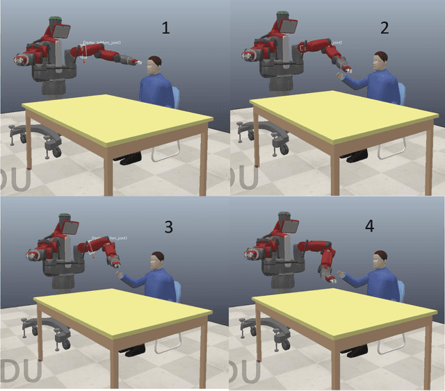 Figure 2 for An NMPC-ECBF Framework for Dynamic Motion Planning and Execution in vision-based Human-Robot Collaboration