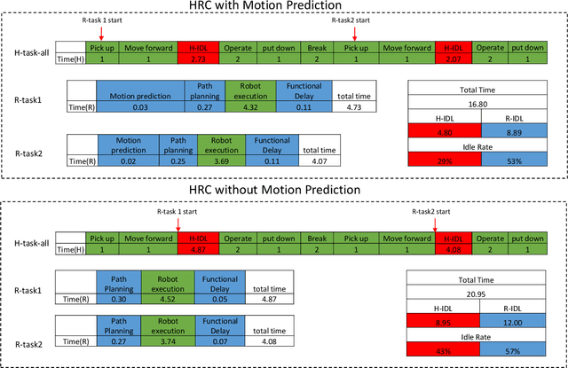 Figure 3 for An NMPC-ECBF Framework for Dynamic Motion Planning and Execution in vision-based Human-Robot Collaboration