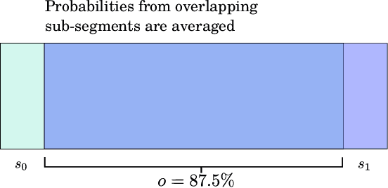 Figure 3 for How Much Context Does My Attention-Based ASR System Need?