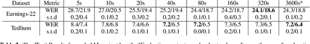 Figure 4 for How Much Context Does My Attention-Based ASR System Need?