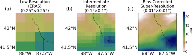 Figure 4 for Downscaling Extreme Rainfall Using Physical-Statistical Generative Adversarial Learning