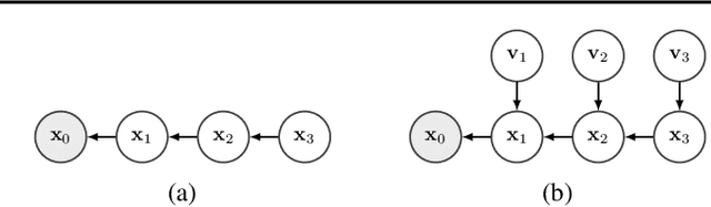 Figure 1 for A Reparameterized Discrete Diffusion Model for Text Generation
