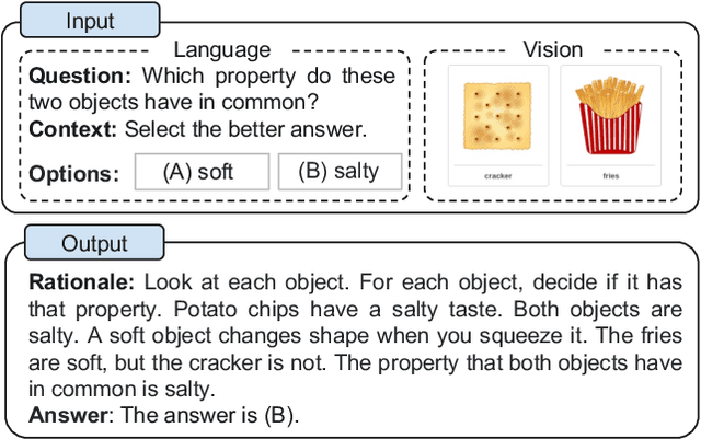 Figure 1 for Multimodal Chain-of-Thought Reasoning in Language Models