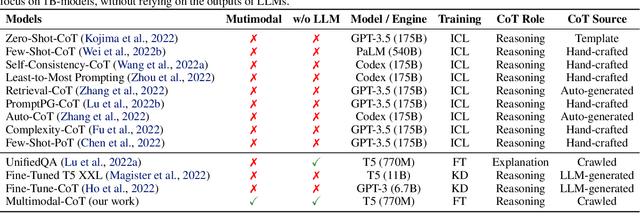 Figure 2 for Multimodal Chain-of-Thought Reasoning in Language Models
