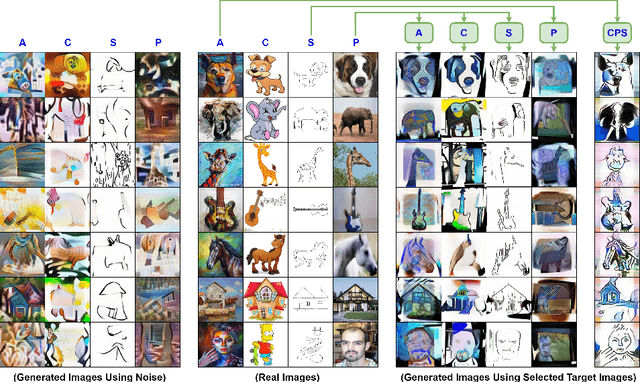 Figure 3 for Continual Source-Free Unsupervised Domain Adaptation