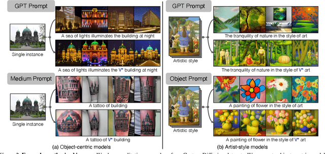 Figure 2 for Evaluating Data Attribution for Text-to-Image Models