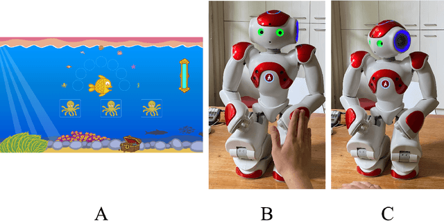 Figure 1 for Use of a humanoid robot for auditory psychophysical testing