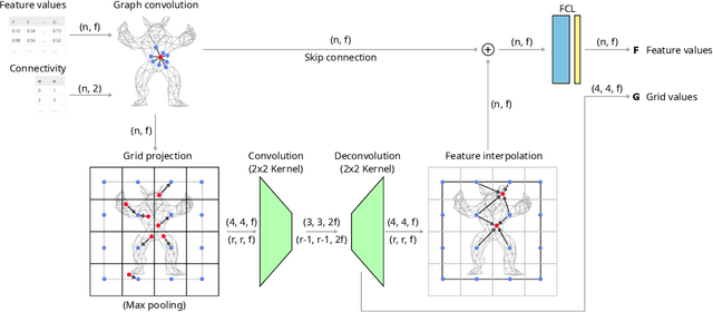Figure 3 for Zero-Level-Set Encoder for Neural Distance Fields