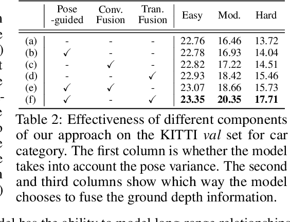 Figure 4 for MoGDE: Boosting Mobile Monocular 3D Object Detection with Ground Depth Estimation