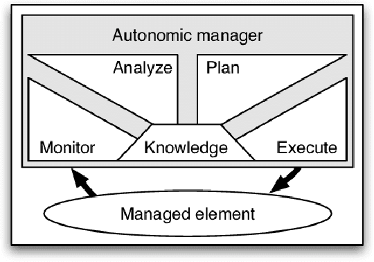 Figure 1 for Self-Adaptive Large Language Model (LLM)-Based Multiagent Systems