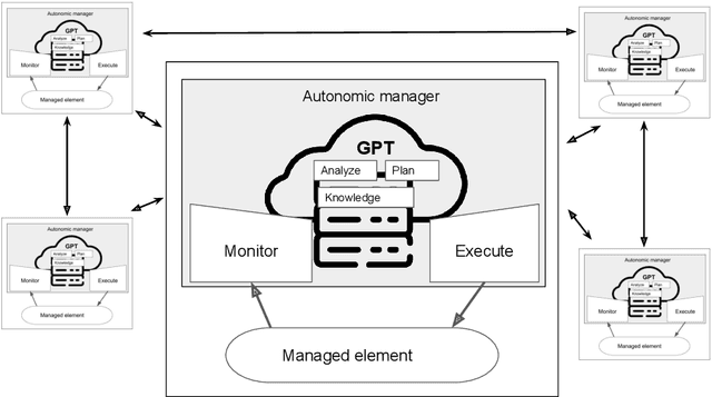 Figure 2 for Self-Adaptive Large Language Model (LLM)-Based Multiagent Systems