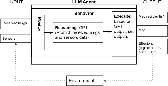 Figure 3 for Self-Adaptive Large Language Model (LLM)-Based Multiagent Systems