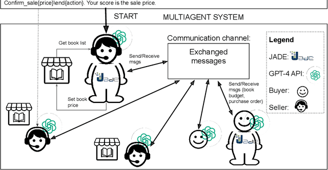 Figure 4 for Self-Adaptive Large Language Model (LLM)-Based Multiagent Systems