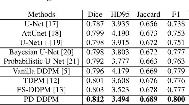 Figure 2 for Accelerating Diffusion Models via Pre-segmentation Diffusion Sampling for Medical Image Segmentation