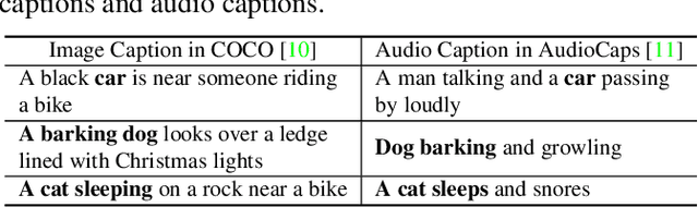 Figure 1 for Synth-AC: Enhancing Audio Captioning with Synthetic Supervision