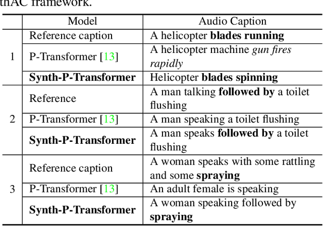 Figure 4 for Synth-AC: Enhancing Audio Captioning with Synthetic Supervision