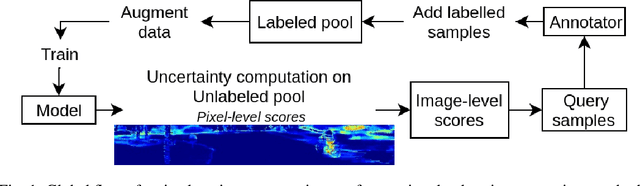 Figure 1 for Evaluating the effect of data augmentation and BALD heuristics on distillation of Semantic-KITTI dataset
