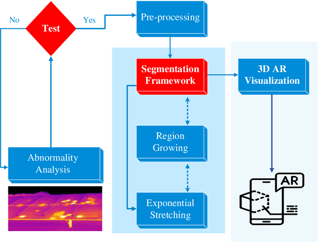 Figure 1 for Unveiling the Invisible: Enhanced Detection and Analysis of Deteriorated Areas in Solar PV Modules Using Unsupervised Sensing Algorithms and 3D Augmented Reality