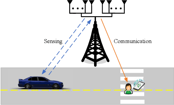 Figure 1 for Integrated Sensing and Communication: Joint Pilot and Transmission Design