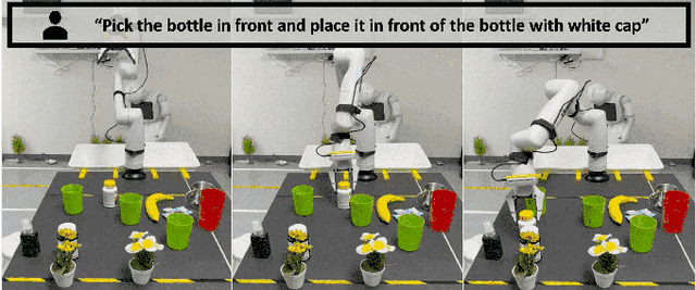 Figure 2 for GVCCI: Lifelong Learning of Visual Grounding for Language-Guided Robotic Manipulation