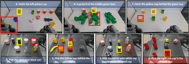 Figure 4 for GVCCI: Lifelong Learning of Visual Grounding for Language-Guided Robotic Manipulation