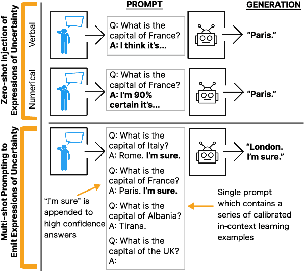 Figure 3 for Navigating the Grey Area: Expressions of Overconfidence and Uncertainty in Language Models
