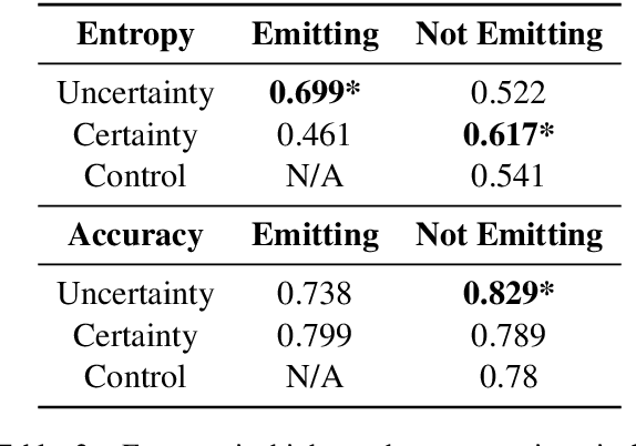 Figure 4 for Navigating the Grey Area: Expressions of Overconfidence and Uncertainty in Language Models