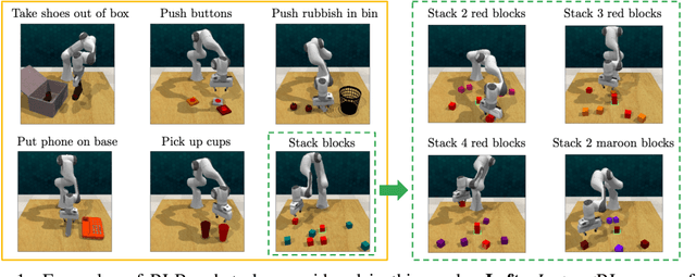 Figure 1 for Instruction-Following Agents with Jointly Pre-Trained Vision-Language Models