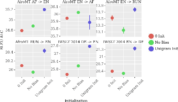 Figure 3 for A Natural Bias for Language Generation Models
