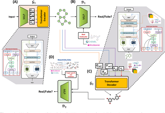 Figure 1 for Target Specific De Novo Design of Drug Candidate Molecules with Graph Transformer-based Generative Adversarial Networks