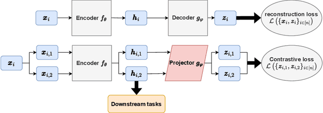 Figure 1 for Unraveling Projection Heads in Contrastive Learning: Insights from Expansion and Shrinkage