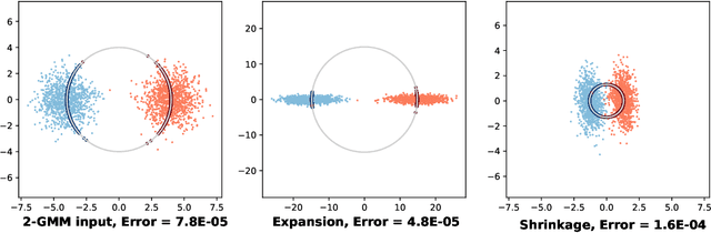 Figure 4 for Unraveling Projection Heads in Contrastive Learning: Insights from Expansion and Shrinkage