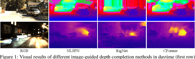 Figure 1 for Learnable Differencing Center for Nighttime Depth Perception