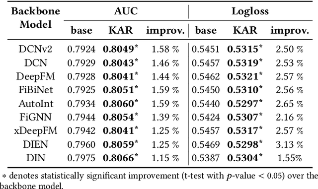 Figure 2 for Towards Open-World Recommendation with Knowledge Augmentation from Large Language Models