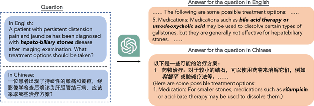 Figure 1 for Knowledge-tuning Large Language Models with Structured Medical Knowledge Bases for Reliable Response Generation in Chinese