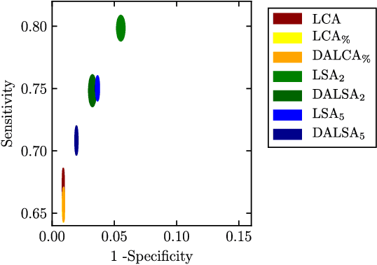 Figure 4 for DALSA: Domain Adaptation for Supervised Learning From Sparsely Annotated MR Images