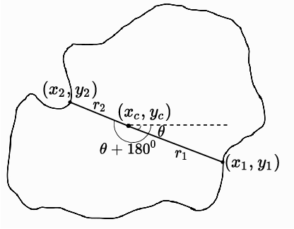 Figure 3 for Automatic Crater Shape Retrieval using Unsupervised and Semi-Supervised Systems